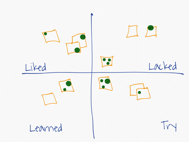 Liked-Lacked-Learned-Try
