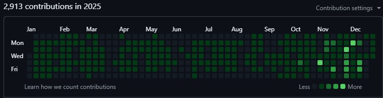 ardalis GitHub Contributions 2025