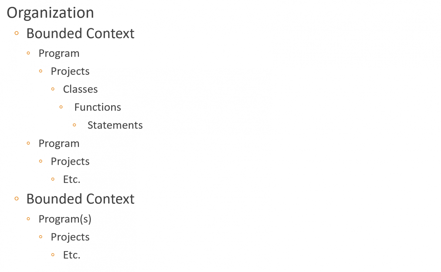 organizations > bounded contexts > programs > etc