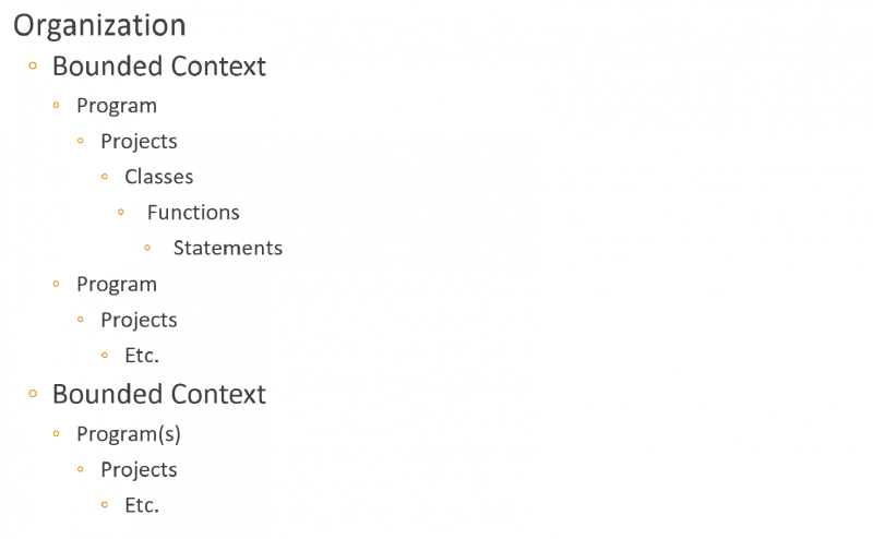 organizations > bounded contexts > programs > etc