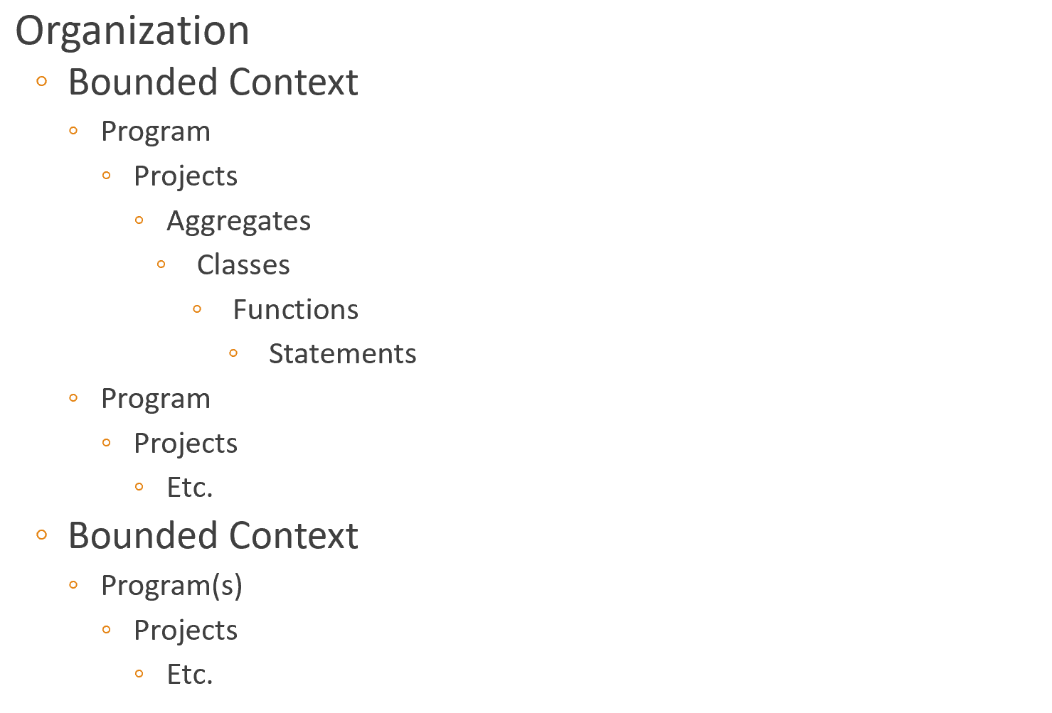 org > bounded contexts > programs > projects > aggregates&hellip;