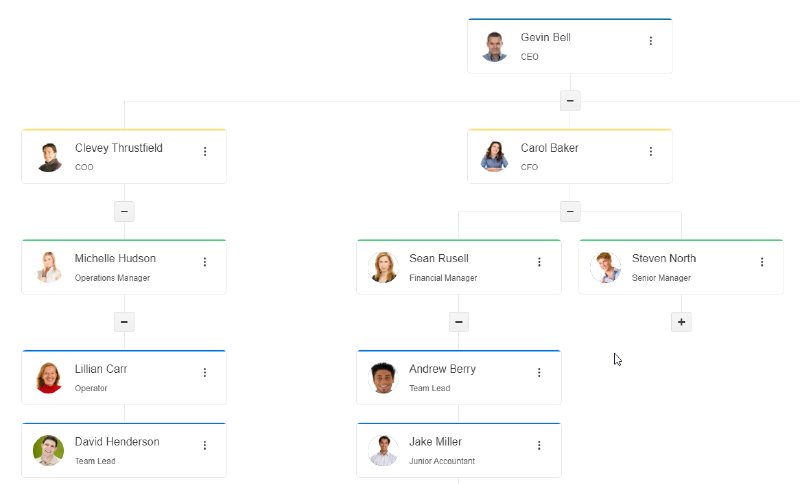 org chart example