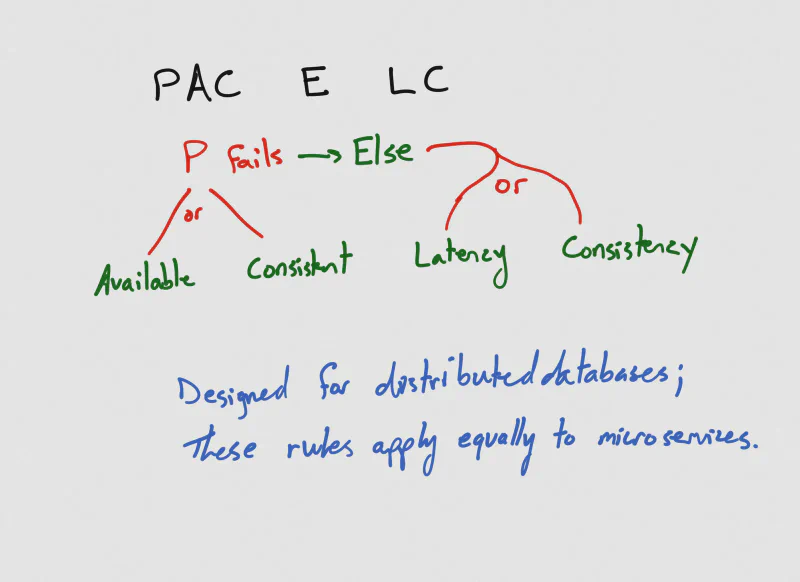 PACELC