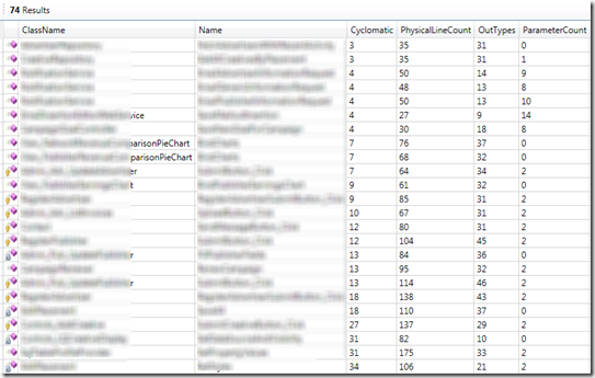 Code Analysis Techniques