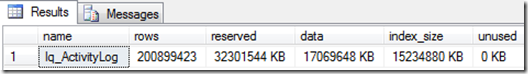 sql database table size