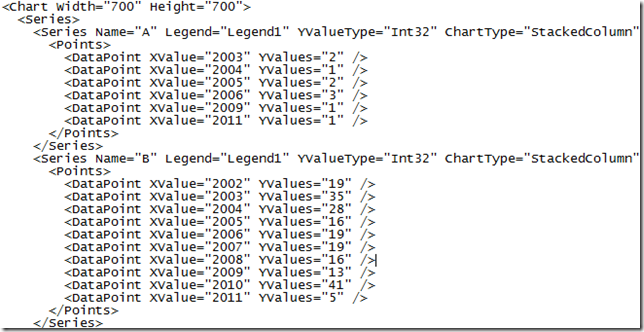 Fixing Floating Rectangles in ASP.NET StackedBar Chart